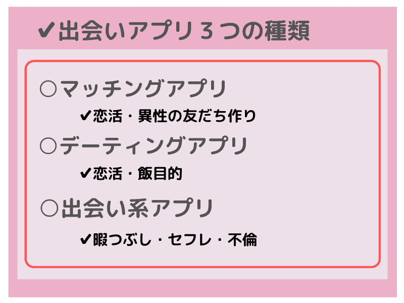 出会いアプリの種類