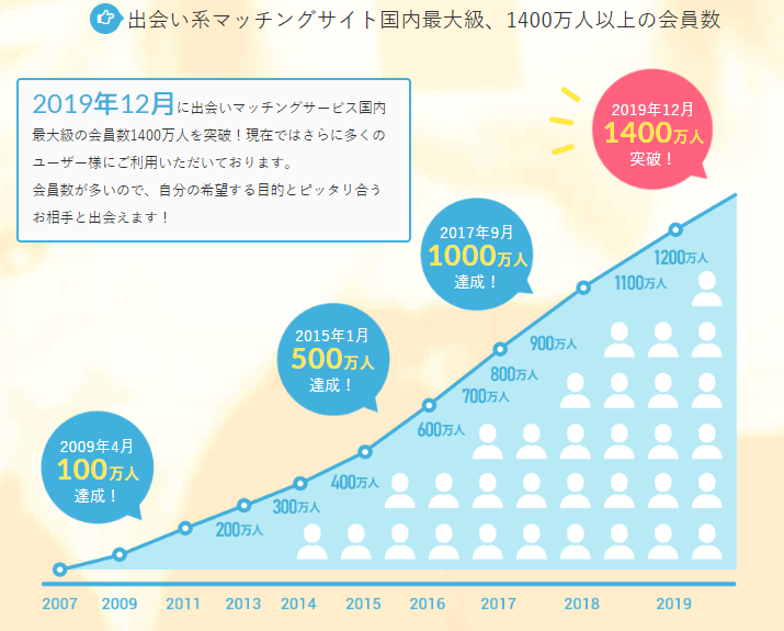 PCMAX会員数