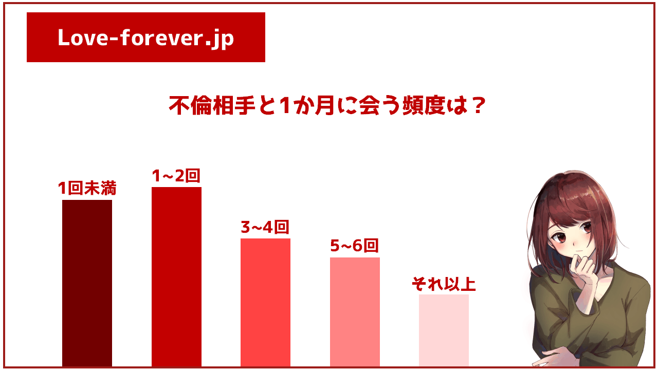 不倫相手と会う頻度