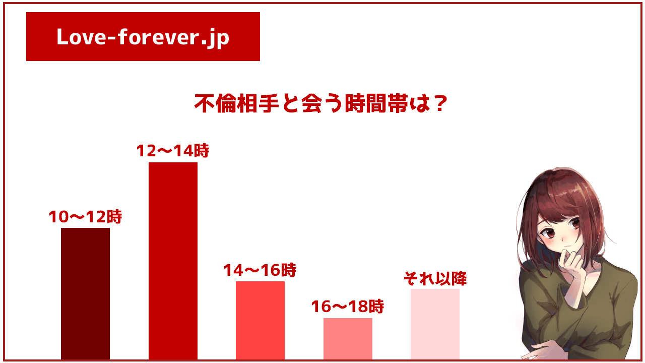 不倫相手と会う時間帯