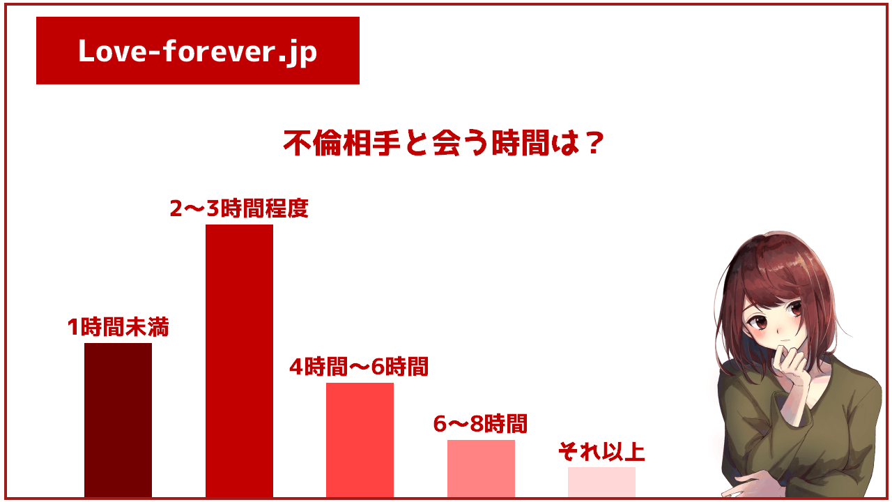 不倫相手と過ごす時間