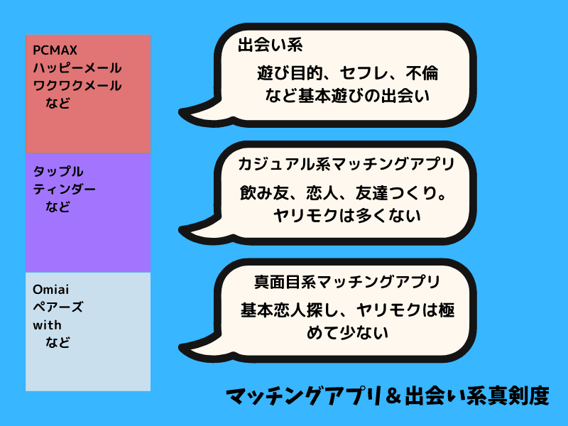 飲み友が探せるアプリ